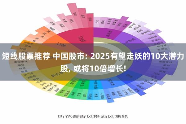 短线股票推荐 中国股市: 2025有望走妖的10大潜力股, 或将10倍增长!